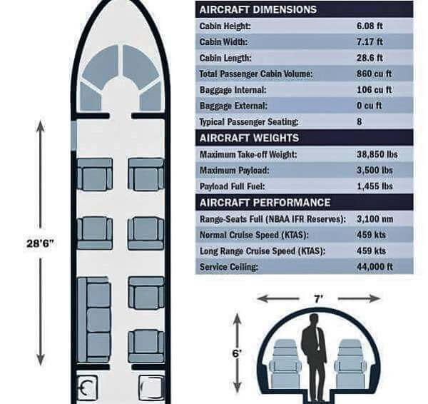 Bombardier Challenger 300 private jet charter services