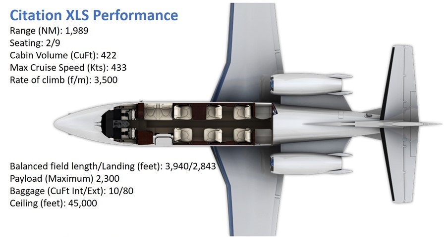 Cessna XLS / XLS+  private jet charter services