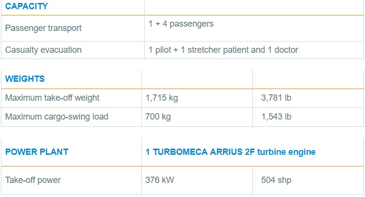 EC120B characteristics